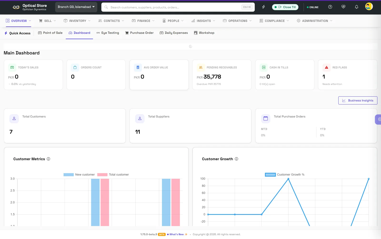 Optician Dynamics dashboard: today's sales, order count, average order value, pending receivables, cash in tills and customer growth charts
